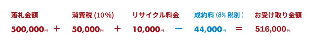 お受け取り金額例画像