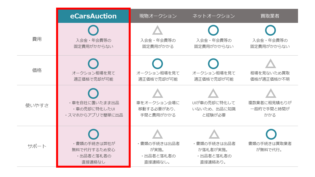 サービス比較表